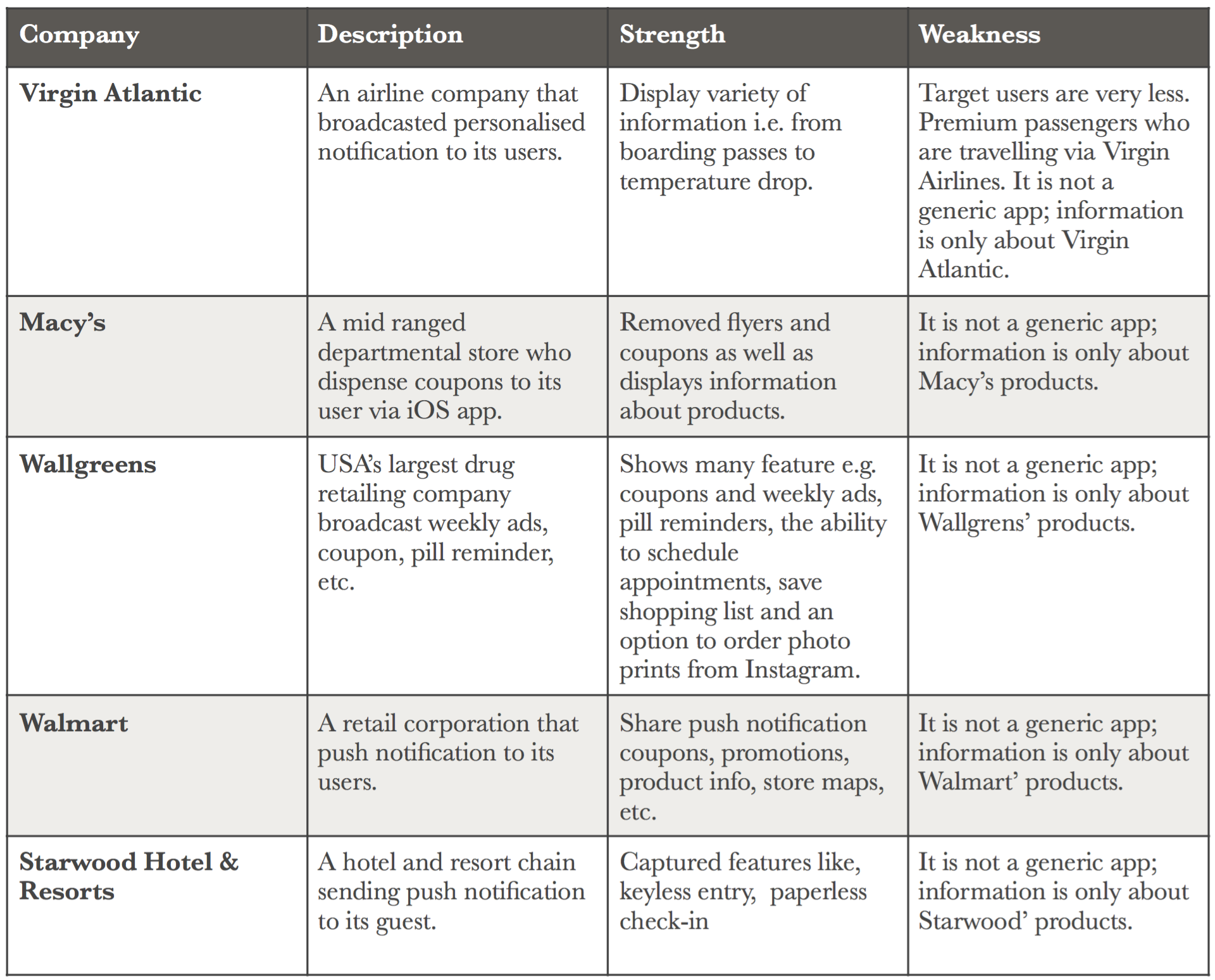 Competitive Analysis