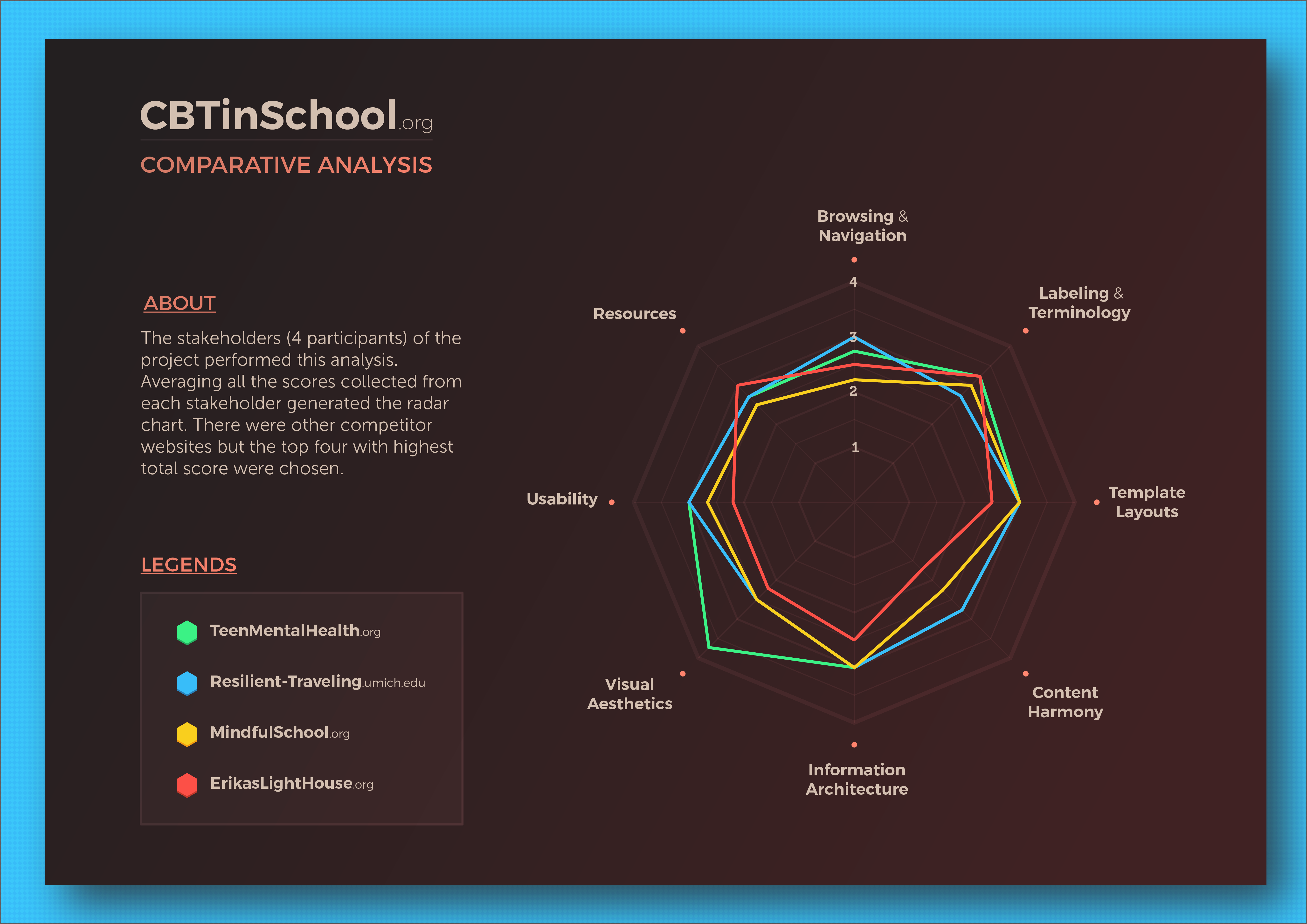 Requirement Gathering